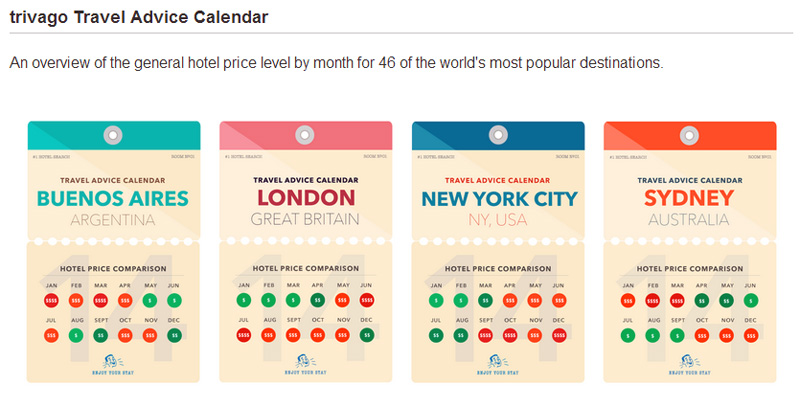 Travel Advice Calendar: ecco quando conviene prenotare un hotel